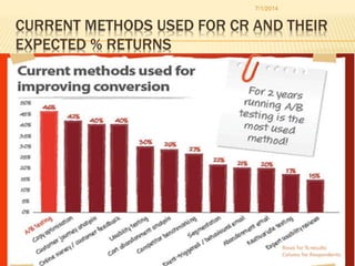 CURRENT METHODS USED FOR CR AND THEIR
EXPECTED % RETURNS
7/1/2014
 
