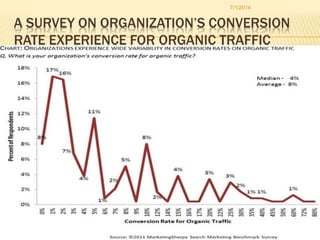 A SURVEY ON ORGANIZATION’S CONVERSION
RATE EXPERIENCE FOR ORGANIC TRAFFIC
7/1/2014
 