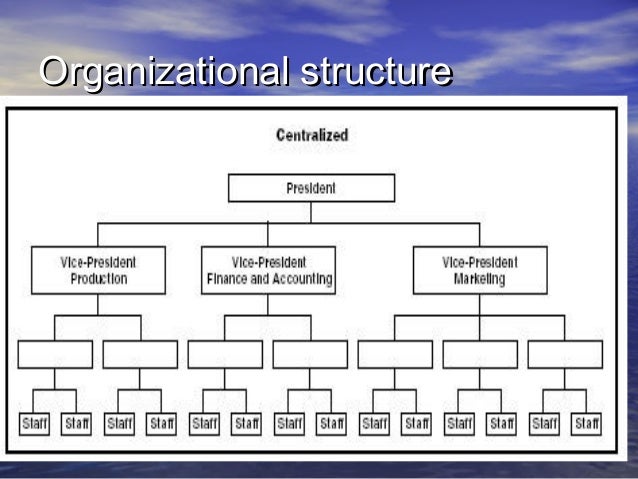 Hyundai Organizational Chart