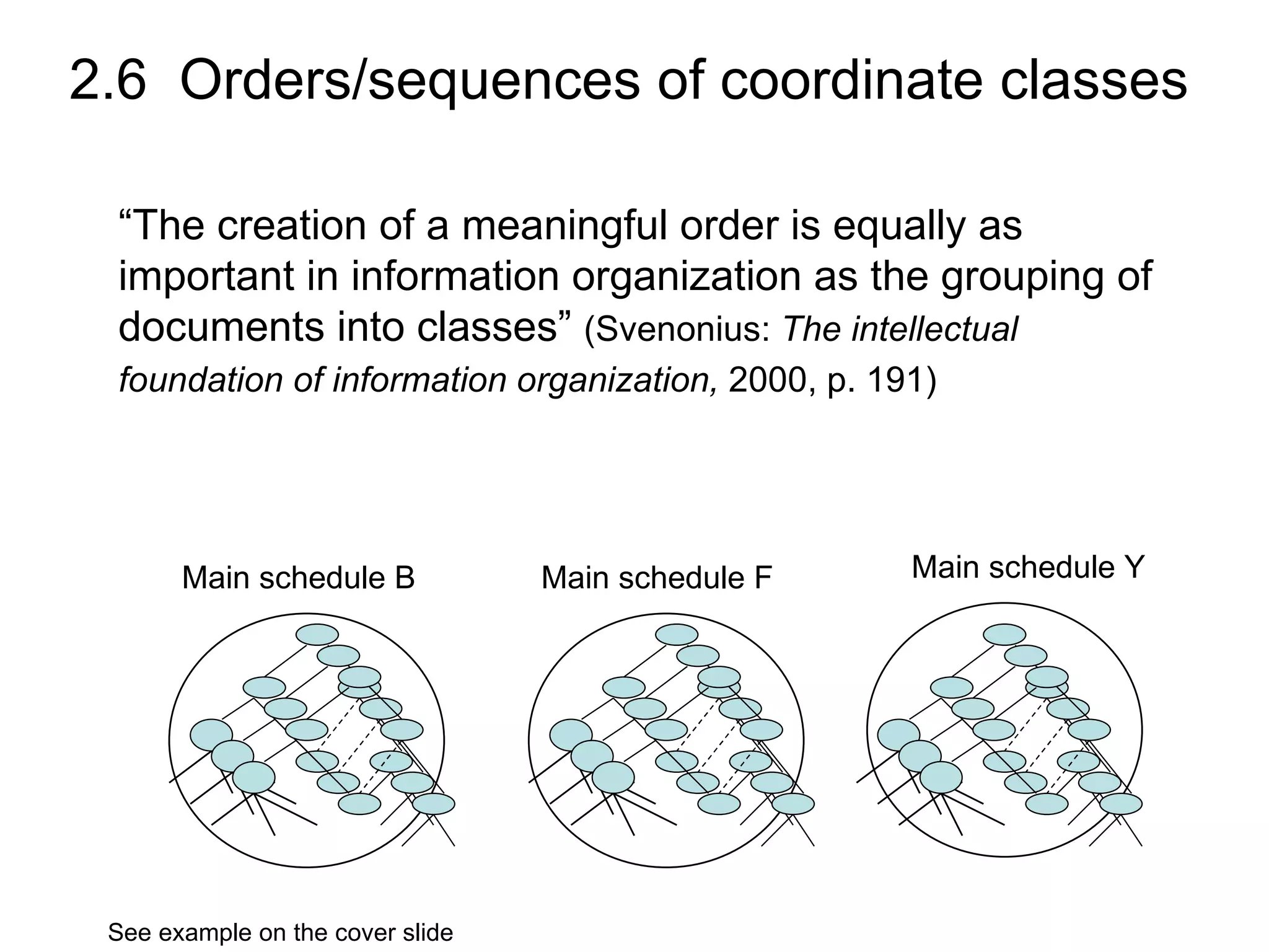2.6  Orders/sequences of coordinate classes Main schedule B  Main schedule F Main schedule Y See example on the cover slide “ The creation of a meaningful order is equally as important in information organization as the grouping of documents into classes”  (Svenonius:  The intellectual foundation of information organization,  2000, p. 191)   
