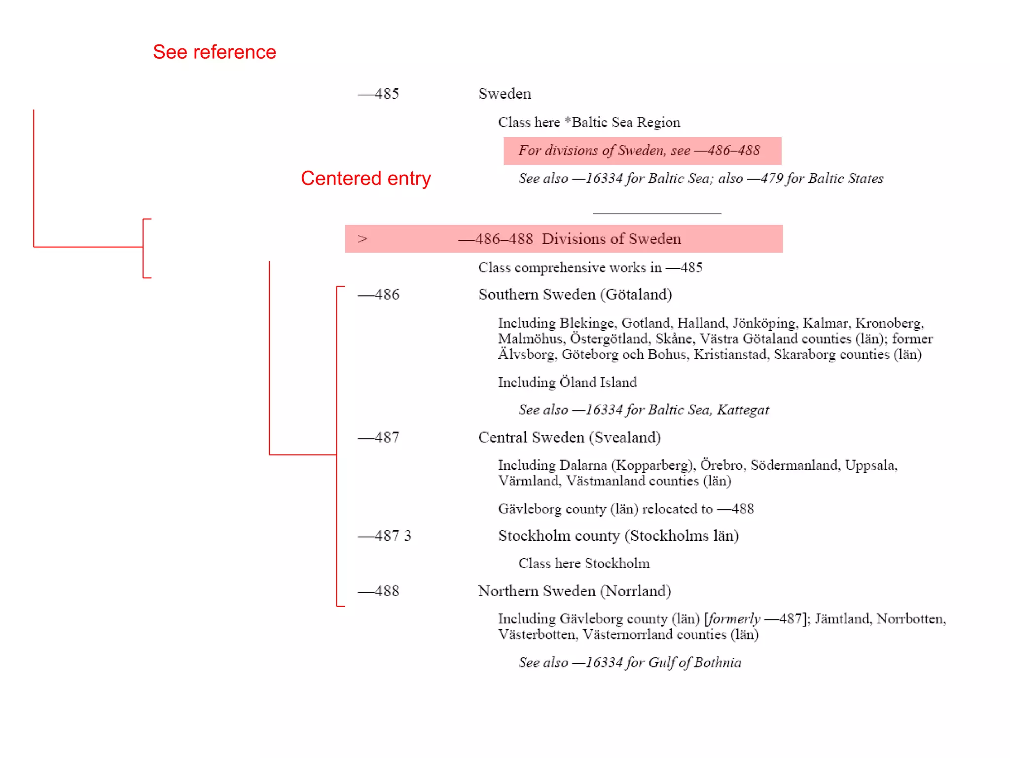 Centered entry See reference 