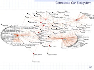 Ford car on the cloud | PPTX