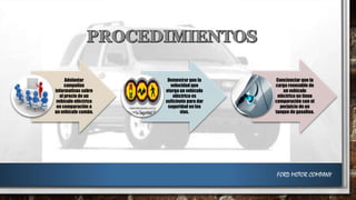 Adelantar
campañas
informativas sobre
el precio de un
vehículo eléctrico
en comparación a
un vehículo común.

Demostrar que la
velocidad que
otorga un vehículo
eléctrico es
suficiente para dar
seguridad en las
vías.

Concienciar que la
carga renovable de
un vehículo
eléctrico no tiene
comparación con el
perjuicio de un
tanque de gasolina.

FORD MOTOR COMPANY

 