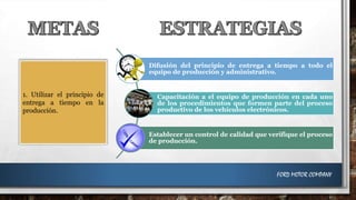 Difusión del principio de entrega a tiempo a todo el
equipo de producción y administrativo.

1. Utilizar el principio de
entrega a tiempo en la
producción.

Capacitación a el equipo de producción en cada uno
de los procedimientos que formen parte del proceso
productivo de los vehículos electrónicos.

Establecer un control de calidad que verifique el proceso
de producción.

FORD MOTOR COMPANY

 