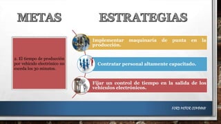 Implementar
producción.
2. El tiempo de producción
por vehículo electrónico no
exceda los 30 minutos.

maquinaria

de

punta

en

la

Contratar personal altamente capacitado.

Fijar un control de tiempo en la salida de los
vehículos electrónicos.

FORD MOTOR COMPANY

 