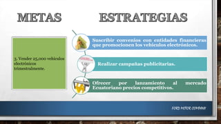 Suscribir convenios con entidades financieras
que promocionen los vehículos electrónicos.
3. Vender 25,000 vehículos
electrónicos
trimestralmente.

Realizar campañas publicitarias.

Ofrecer
por
lanzamiento
al
Ecuatoriano precios competitivos.

mercado

FORD MOTOR COMPANY

 