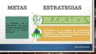 4. Contribuir con la
preservación del medio
ambiente disminuyendo el
99.9% de su impacto
ambiental.

Utilizar 45% menos de materiales que
afecten al medio ambiente para la
producción de los vehículos electrónicos.

Establecer en el equipo de producción,
operativo y administrativo una conciencia
ambiental con el fin de disminuir un 45% de
contaminación al ambiente.

FORD MOTOR COMPANY

 