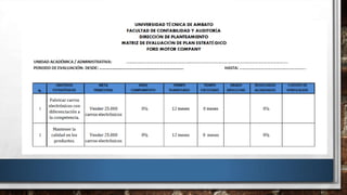 Ford company plan estratégico