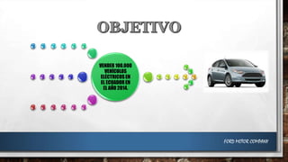 VENDER 100.000
VEHÍCULOS
ELÉCTRICOS EN
EL ECUADOR EN
EL AÑO 2014.

FORD MOTOR COMPANY

 