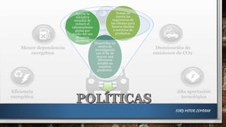 Apoyar la
iniciativa
mundial de
reducir el
calentamiento
global por
medio del uso
de carros
eléctricos.

Tomar en
cuenta las
sugerencias de
los clientes para
futuros diseños
o servicios de
productos.
Desarrollar un
centro de
investigación
con el fin de
marcar una
diferencia
notable en
nuestros
productos.

FORD MOTOR COMPANY

 