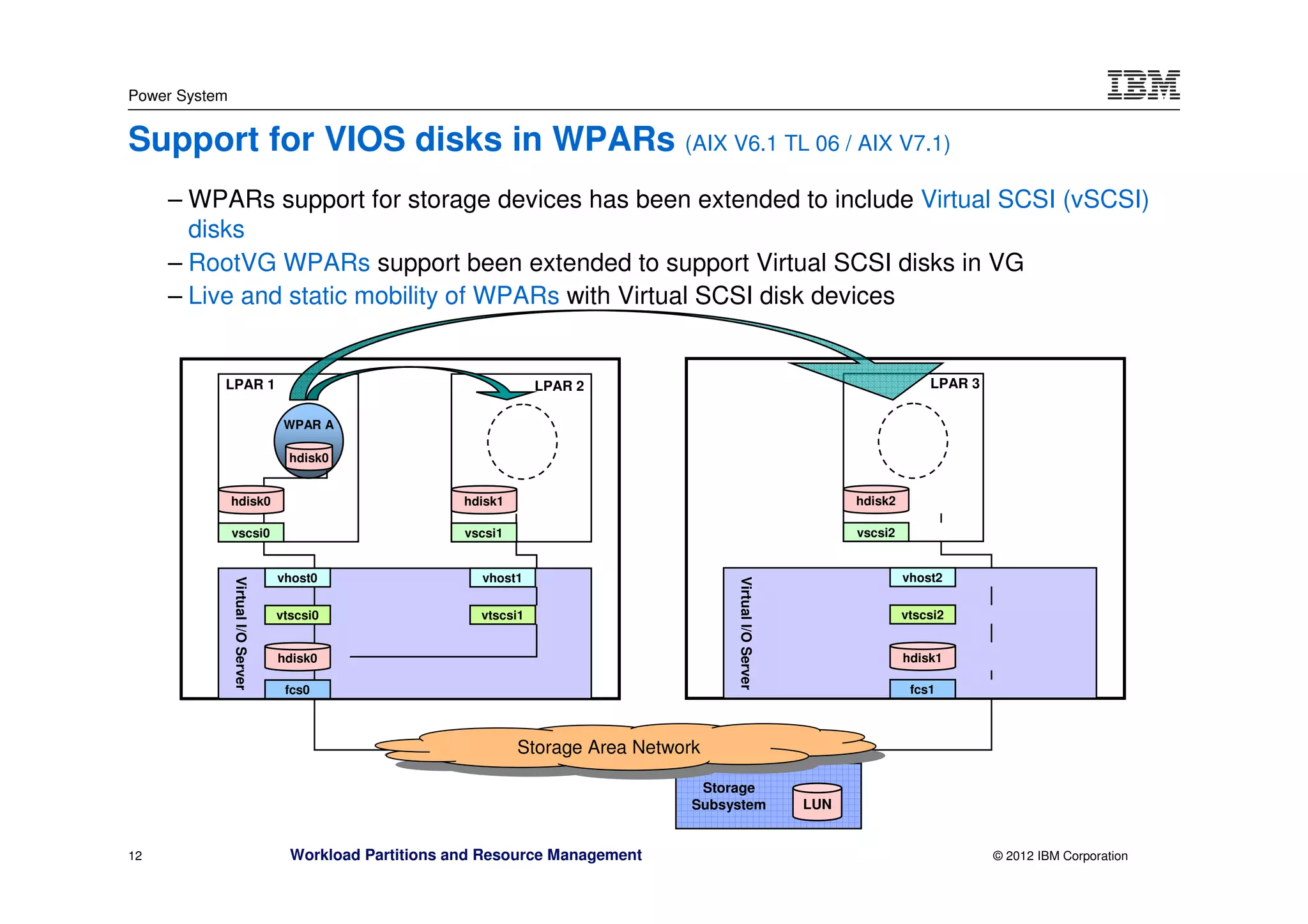 Power System


Support for VIOS disks in WPARs (AIX V6.1 TL 06 / AIX V7.1)
     – WPARs support for storage devices has been extended to include Virtual SCSI (vSCSI)
       disks
     – RootVG WPARs support been extended to support Virtual SCSI disks in VG
     – Live and static mobility of WPARs with Virtual SCSI disk devices


           LPAR 1                                                      LPAR 2                                                              LPAR 3

                                     WPAR A

                                      hdisk0


               hdisk0                                      hdisk1                                                             hdisk2

               vscsi0                                      vscsi1                                                             vscsi2


                                    vhost0                   vhost1                                                                    vhost2




                                                                                                   Virtual I/O Server
               Virtual I/O Server




                                    vtscsi0                  vtscsi1                                                                   vtscsi2


                                    hdisk0                                                                                             hdisk1

                                     fcs0                                                                                               fcs1



                                                                    Storage Storage Area Network
                                                                            Area Network
                                                                     Storage Area Network
                                                                                           Storage
                                                                                          Subsystem                     LUN


12                                    Workload Partitions and Resource Management                                                                   © 2012 IBM Corporation
 