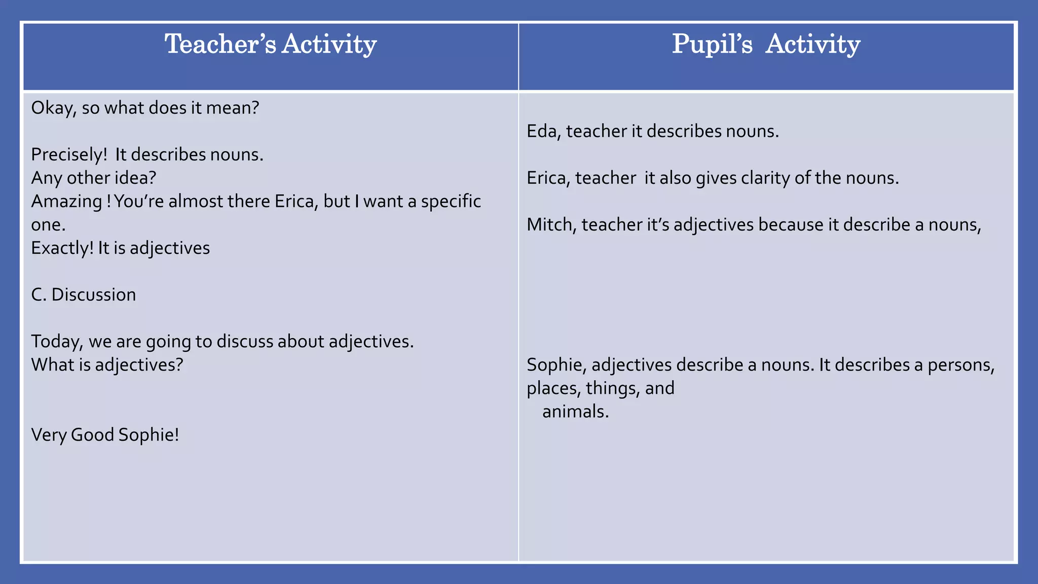 INDUCTIVE METHOD DETAILED LESSON PLAN | PPTX