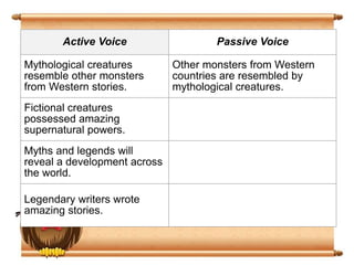 active vs passive voice for science papers active vs passive voice for science papers