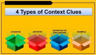 4 Types of Context Clues
SYNONYM ANTONYM
DEFINITION OR
EXPLANATION EXAMPLE
 