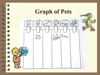Graph of Pets
 