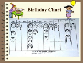 Birthday Chart
 