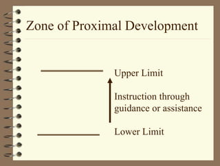 Zone of Proximal Development
Upper Limit
Instruction through
guidance or assistance
Lower Limit
 