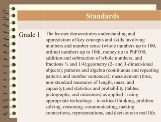 Standards
Grade 1 The learner demonstrates understanding and
appreciation of key concepts and skills involving
numbers and number sense (whole numbers up to 100,
ordinal numbers up to 10th, money up to PhP100,
addition and subtraction of whole numbers, and
fractions ½ and 1/4);geometry (2- and 3-dimensional
objects); patterns and algebra (continuous and repeating
patterns and number sentences); measurement (time,
non-standard measures of length, mass, and
capacity);and statistics and probability (tables,
pictographs, and outcomes) as applied - using
appropriate technology - in critical thinking, problem
solving, reasoning, communicating, making
connections, representations, and decisions in real life.
 