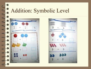 Addition: Symbolic Level
 