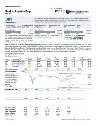 Report Date: January 04, 2013
                                                                                                Price as of 01/04/2013

Bank of America Corp.                                                                                   $12.11
NYSE: BAC




BUY                                                            We project that BoA will outperform the market over the next 6 to 12 months. This projection is
                                                               based on our analysis of three key factors that influence common stock performance: earnings
                                                               strength, relative valuation, and recent price movement.
Downgrade 1/04/13

Previous Rating                     52-Week Price Range Market Capitalization               Annual Dividend Yield           Annual Dividend Rate          Industry
Strong Buy (12/29/12 - 1/04/13)     $6.18 - $12.11      $130.51 Billions                    0.3%                            $0.04                         Banks

Earnings Strength                              NEUTRAL         Relative Valuation                           POSITIVE        Price Movement                                      POSITIVE

very negative             neutral              very positive   very negative          neutral               very positive   very negative              neutral                  very positive

EPS increased from $0.52 to an estimated $0.86 over            Operating Earnings Yield of 7.1% ranks above 73% of          1-year price up 108.4%: VERY POSITIVE
the past 5 quarters indicating an improving growth             the companies covered by Ford.                               1-quarter up 28.7%: VERY NEGATIVE
rate. Analyst forecasts have recently been raised.                                                                          1-month up 22.2%: VERY NEGATIVE
Company recently reported better than expected
results.

Bank of America is a bank and financial holding company. Through its banking and various nonbanking subsidiaries throughout the U.S. and in
international markets, the company provides a range of banking and nonbanking financial services and products through six business segments:
Deposits; Card Services; Consumer Real Estate Services; Global Commercial Banking; Global Banking & Markets; and Global Wealth & Investment
Management. The company operates its banking activities primarily under two charters: Bank of America, National Association and FIA Card
Services, National Association. As of Dec 31 2011, the company had total assets of $2.13 trillion and deposits of $1.03 trillion.
Banks performance is NEGATIVE
Peer Group Comparsion
                                               Overall               Quality         Recent            Market                EPS                P/E               P/B         1 year
Ticker          Company Name                   Rating                Rating            Price           Cap(B)               (ttm)             (mrq)              (ttm) Price Change
BAC             Bank of America Corp.          Buy                   Good             $12.11          $130.509              $0.80             15.14               0.59        108.40
BK              Bank of New York Mell..        Buy                   Good             $27.29           $31.891              $2.44             11.18               0.89         32.60
BLX             Banco Latinoamerican..         Hold                  Average          $22.10             $0.82              $2.47              8.95               1.01         35.50
C               Citigroup Inc.                 Hold                  Average          $42.43          $124.426              $2.98             14.24               0.70         50.60
BAC Price Performance                  2008                     2009                 2010                  2011                      2012                   2013
Ford Valuation Bands

Valuation bands                                                                                                  Highest expected Price at 24 x Trailing EPS
                                                                                                                                                                                   $19.06
based on the highest
and lowest P/E ratio                                                                                                                                                               $12.11
                                                                                                                                                                                    $9.07
in the past five years
applied to the trailing                                                                                               Trailing 10 Months Average Price
12 month operating
earnings.                                                                                                                                                                            $2.56
Price (US$)
                                                                                                                Lowest expected Price at 3 x Trailing EPS
Fiscal Year End - DEC                  2008                     2009                 2010                   2011              TTM
Annual Operating
Earnings per Share ($)
Switch to Quarterly                                                                                         0.52
                                       2.13                      0.23                0.65                                            0.80
                                       2008                     2009                 2010                   2011                     TTM
Annual Revenue ($M)
Switch to Quarterly

                                      113106                   150450               134194                115074                    107371
Net Profit on Sales                    9.4%                     1.3%                 4.9%                  4.8%                      8.0%
Cash Flow/share                        $0.95                    $0.24               $-0.14                 $0.24                       --
Book Value/share                      $27.75                   $22.50               $21.00                $20.13                    $20.49
Return on Equity                       7.7%                     1.0%                 3.1%                  2.6%                      3.9%
Debt to Equity                        152.0%                   189.0%               196.0%                162.0%                       --


Glossary Disclaimer                                                                                                   Copyright ©2013 Ford Equity Research www.fordequity.com    Page 1 of 3
 