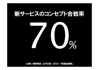 %
新サービスのコンセプト合致率
（出典） 朝野煕彦，山中正彦 (2000)：『新製品開発』
 