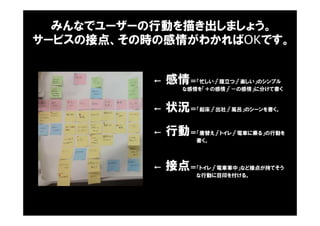 ← 感情＝「忙しい」「腹立つ」「楽しい」のシンプル
な感情を「＋の感情」「－の感情」に分けて書く
← 状況＝「起床」「出社」「風呂」のシーンを書く。
← 行動＝「着替え」「トイレ」「電車に乗る」の行動を
書く。
← 接点＝「トイレ」「電車車中」など接点が持てそう
な行動に目印を付ける。
みんなでユーザーの行動を描き出しましょう。
サービスの接点、その時の感情がわかればOKです。
 