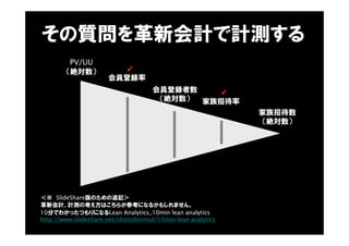 PV/UU
（絶対数）
会員登録率
家族招待率
家族招待数
（絶対数）
会員登録者数
（絶対数）
その質問を革新会計で計測する
10分でわかったつもりになるLean Analytics_10min lean analytics
http://www.slideshare.net/shintokeimail/10min-lean-analytics
革新会計、計測の考え方はこちらが参考になるかもしれません。
＜※ SlideShare版のための追記＞
 