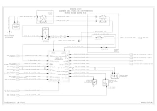C1-14
C1-20C1-16
C1-3
C1-17
C1-18
C1-19
C1-21
C1-25
C1-23
C1-26
C1-10
C1-4
C1-31
C1-32
C1-24
C1-27
C1-22
C1-30
C1-2
C1-1
1 2
C1-1
2 1
8.0.0
2.2.0
.
5.1.0
.
1.4.0
.
1.4.0
.
5.4.0
.
5.4.0
.
1.2.0
C5-1
C6-1
C2-1
C3-1
(+)(-)
C1-1
C3-1
C2-1
G1
P2 P3
P6
GND
P4
P1
.
1.2.0
CG
31-DA1BKWA16.014301
31-GC7 BK-BUWA 0.75 14401
14517DREW 0.6130-DC1
15S-LE11 GN-WHWA 0.75 14401
49-LG22 BU-YEWA 0.75 14401
9-GA7 BN-RDWA 0.50 14401
31S-GE44 BK-RDWA 0.75 14401
8-BA12 WH-BUWA 0.75 14401
91-GG14 BK-OGWA 0.75 14401
31S-GC7 BK-BUWA 0.75 14401
8-GA7 WH-RDWA 0.50 14401
14401AW 57.015-GG11 GN-BU
50-LG15 GY-OGWA 0.75 14401
5-EC1 BU-RDWA 0.5 14401
4-EC1 GY-RDWA 0.5 14401
14401NG-KBAW 53.091S-JA14
OG-BU29S-LK19 WA 0.75 14401
S34
6.1.0
31S-GM12 BK-GNWA 0.5 14401
BB
+
60A (C)
+
60A (C)
30-DB3 RDWA 6.0 14401
BB
BB
+
20A (C)
+
A3 )C(
14401KB-NGAW 0.115-BB9
S5
75-DA1 WA 144011.0 YE
14401UB-EY4 1 G G - 5 7AW 5.0
14401KB-GO1 E R - 9 2AW 57.0
+
7.5A (B)
14401AW 57.029-GG11 OG-BU
14401EY-NGAW 0.115-DA1
C1-4
0132
30
57751550315
C1-1
C1-6
14401HW-KBAW 53.031S-TA32A1.0.0
CG
.
1.0.0
31S-GC21 BK-GNWA 0.75 14401
.
3.1.3
75-MD15 YE-GNWA 0.5 14401
+
A3 )C(
29-BB9 WA 1.0 OG-BK 14401 .
14.1.0
14401DRAW 0.630-DB2
FUSIBLERA
DE MOTOR
PARCIAL
INTERRUPTOR
DE ENCENDIDO
CAJA DE
BATERÍA
BATERÍA
MASA SOPORTE
DE BATERÍA
MAXIFUSIBLE #5
MAXIFUSIBLE #8
DESDE LUZ DE GIRO/BALIZAS - PIN#C1-11
DESDE LUZ DE GIRO/BALIZAS - PIN#C1-5
DESDE PDJB-PIN#C4-5
DESDE MÓDULO CONTROL ELECTRÓNICO DEL MOTOR
DESDE AUDIO
SISTEMA DEL PANEL DE INSTRUMENTOS
MOTOR ROCAM NAFTA T/A
FIESTA 2009
FUSIBLERA
CENTRAL
PARCIAL
FUSIBLE ATO #8
FUSIBLE ATO #17
FUSIBLE ATO #24
FUSIBLE ATO #1
DESDE LA MASA ELÉCTRICA
DEL PILAR A IZQUIERDO
DESDE LA MASA DEL
PILAR A IZQUIERDO
DESDE SISTEMA
DE AIRBAG Y PRETENSORES
DESDE DIAGNÓSTICO
DESDE DIAGNÓSTICO
DESDE INTERRUPTOR
MULTIFUNCIÓN, PIN#C1-7
DESDE SISTEMA
DE CARGA
DESDE LUZ DE CORTESÍA
BATERÍA +
CIGÜEÑAL DETECTADO
AIRBAG
CAN DE ALTA
ENCENDIDO
PANEL DE
INTRUMENTOS
DI LHS
DI RHS
CAN DE BAJA
ILUMINACIÓN
FALLA DEL ALTERNADOR
FRENO DE MANO
LÍQUIDO DE FRENO BAJO
RETORNO DE COMBUSTIBLE
ENVÍO DE COMBUSTIBLE
PRESIÓN DE ACEITE
VIGA ALTA
MASA INTERRUPTOR
DE FRENO DE
ESTACIONAMIENTO
N/C CON LÍQUIDO
A NIVEL NORMAL
INTERRUPTOR DE
NIVEL DEL LÍQUIDO
DE FRENO
UNIDAD DE TANQUE
DE COMBUSTIBLE
Confidencial de Ford
CAN +
CAN -
OPCIÓN = NAFTA
PUERTA ABIERTA
BLOQUEO
DESDE INTERRUPTOR
DE ENCENDIDO TRANSMISIÓN–NO EN ESTACIONAMIENTO
PH9S65-70165-AA
 