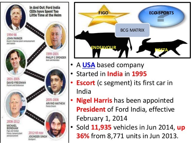 Ford figo c1presentation