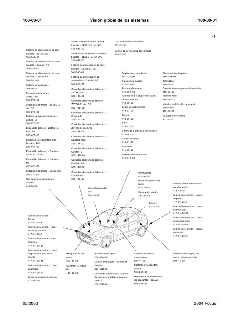 Diagrama Electrico Ford Fusion 2007 – Electric Vehicle