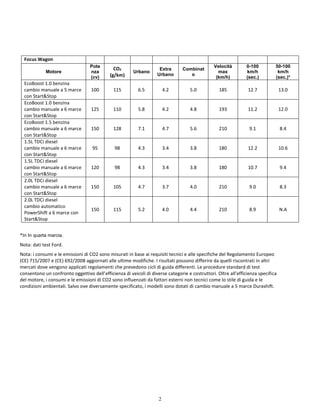 2
Focus Wagon
Motore
Pote
nza
(cv)
CO2
(g/km)
Urbano
Extra
Urbano
Combinat
o
Velocità
max
(km/h)
0-100
km/h
(sec.)
50-100
km/h
(sec.)*
EcoBoost 1.0 benzina
cambio manuale a 5 marce
con Start&Stop
100 115 6.5 4.2 5.0 185 12.7 13.0
EcoBoost 1.0 benzina
cambio manuale a 6 marce
con Start&Stop
125 110 5.8 4.2 4.8 193 11.2 12.0
EcoBoost 1.5 benzina
cambio manuale a 6 marce
con Start&Stop
150 128 7.1 4.7 5.6 210 9.1 8.4
1.5L TDCi diesel
cambio manuale a 6 marce
con Start&Stop
95 98 4.3 3.4 3.8 180 12.2 10.6
1.5L TDCi diesel
cambio manuale a 6 marce
con Start&Stop
120 98 4.3 3.4 3.8 180 10.7 9.4
2.0L TDCi diesel
cambio manuale a 6 marce
con Start&Stop
150 105 4.7 3.7 4.0 210 9.0 8.3
2.0L TDCi diesel
cambio automatico
PowerShift a 6 marce con
Start&Stop
150 115 5.2 4.0 4.4 210 8.9 N.A
*In In quarta marcia.
Nota: dati test Ford.
Nota: i consumi e le emissioni di CO2 sono misurati in base ai requisiti tecnici e alle specifiche del Regolamento Europeo
(CE) 715/2007 e (CE) 692/2008 aggiornati alle ultime modifiche. I risultati possono differire da quelli riscontrati in altri
mercati dove vengono applicati regolamenti che prevedono cicli di guida differenti. Le procedure standard di test
consentono un confronto oggettivo dell’efficienza di veicoli di diverse categorie e costruttori. Oltre all’efficienza specifica
del motore, i consumi e le emissioni di CO2 sono influenzati da fattori esterni non tecnici come lo stile di guida e le
condizioni ambientali. Salvo ove diversamente specificato, i modelli sono dotati di cambio manuale a 5 marce Durashift.
 