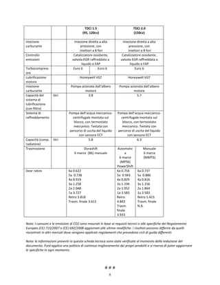 8
TDCi 1.5
(95, 120cv)
TDCi 2.0
(150cv)
Iniezione
carburante
Iniezione diretta a alta
pressione, con
iniettori a 8 fori
Iniezione diretta a alta
pressione, con
iniettori a 8 fori
Controllo
emissioni
Catalizzatore ossidante,
valvola EGR raffreddata a
liquido e FAP
Catalizzatore ossidante,
valvola EGR raffreddata a
liquido e FAP
Turbocompress
ore
Euro 6 Euro 6 Euro 6
Lubrificazione
motore
Honeywell VGT Honeywell VGT
Iniezione
carburante
Pompa azionata dall’albero
motore
Pompa azionata dall’albero
motore
Capacità del
sistema di
lubrificazione
(con filtro)
litri 3.8 5.7
Sistema di
raffreddamento
Pompa dell’acqua meccanico-
centrifugale montata sul
blocco, con termostato
meccanico. Testata con
percorso di uscita del liquido
con sensore ECT
Pompa dell’acqua meccanico-
centrifugale montata sul
blocco, con termostato
meccanico. Testata con
percorso di uscita del liquido
con sensore ECT
Capacità (comp.
radiatore)
litri 5.8 6.3
Trasmissione Durashift
6 marce (B6) manuale
Automatic
a
6 marce
(MPS6)
PowerShift
Manuale
6 marce
(MMT6)
Gear ratios 6a 0.622
5a 0.738
4a 0.919
3a 1.258
2a 2.048
1a 3.727
Retro 3.818
Trasm. finale 3.611
6a 0.756
5a 0.943
4a 0.829
3a 1.194
2a 1.952
1a 3.583
Retro
4.843
Trasm.
finale
3.933
6a 0.737
5a 0.886
4a 0.816
3a 1.156
2a 1.864
1a 3.583
Retro 1.423
Trasm. finale
N.A.
Nota: I consumi e le emissioni di CO2 sono misurati in base ai requisiti tecnici e alle specifiche del Regolamento
Europeo (CE) 715/2007 e (CE) 692/2008 aggiornati alle ultime modifiche. I risultati possono differire da quelli
riscontrati in altri mercati dove vengono applicati regolamenti che prevedono cicli di guida differenti.
Nota: le informazioni presenti in questa scheda tecnica sono state verificate al momento della redazione del
documento. Ford applica una politica di continuo miglioramento dei propri prodotti e si riserva di poter aggiornare
le specifiche in ogni momento.
# # #
 