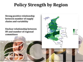 Policy Strength by Region

Strong positive relationship
between number of supply
chains and variability


Unclear relationship between
IFI and number of regional
committees
 