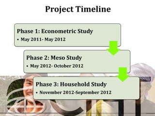 Project Timeline

Phase 1: Econometric Study
• May 2011- May 2012


   Phase 2: Meso Study
   • May 2012- October 2012


       Phase 3: Household Study
       • November 2012-September 2012
 