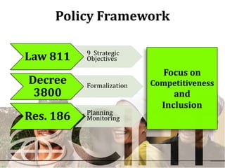Policy Framework

           9 Strategic
Law 811    Objectives

                              Focus on
Decree     Formalization   Competitiveness
 3800                           and
                             Inclusion
           Planning
Res. 186   Monitoring
 