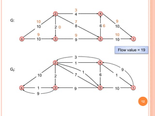 Ford Fulkerson Algorithm | PPTX