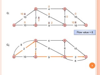 Ford Fulkerson Algorithm | PPTX