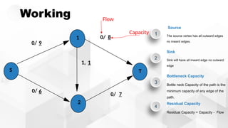 1 The source vertex has all outward edges
no inward edges.
Source
2 Sink will have all inward edge no outward
edge
Sink
3 Bottle neck Capacity of the path is the
minimum capacity of any edge of the
path.
Bottleneck Capacity
4
Residual Capacity = Capacity - Flow
Residual Capacity
Working
S
1
2
T
0/ 9
0/ 8
1, 1
0/ 7
0/ 6
Flow
Capacity
 