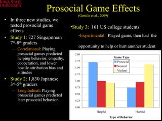 Prosocial Game Effects (Gentile et al., 2009) In three new studies, we tested prosocial game effects Study 1 : 727 Singaporean 7 th -8 th  graders Correlational : Playing prosocial games predicted helping behavior, empathy, cooperation, and lower hostile attribution bias and attitudes Study 2 : 1,830 Japanese 3 rd -5 th  graders Longitudinal : Playing prosocial games predicted later prosocial behavior Study 3 :  161 US college students Experimental :  Played game, then had  the  opportunity to help or hurt another student 