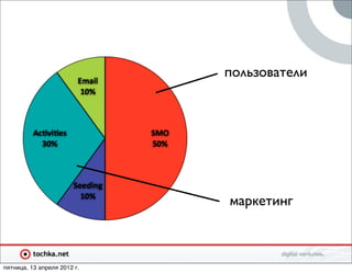 пользователи




                             маркетинг



пятница, 13 апреля 2012 г.
 
