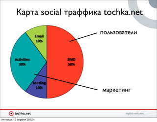 Карта social траффика tochka.net

                                пользователи




                                маркетинг



пятница, 13 апреля 2012 г.
 