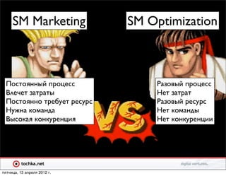 SM Marketing            SM Optimization



  Постоянный процесс             Разовый процесс
  Влечет затраты                 Нет затрат
  Постоянно требует ресурс       Разовый ресурс
  Нужна команда                  Нет команды
  Высокая конкуренция            Нет конкуренции




пятница, 13 апреля 2012 г.
 