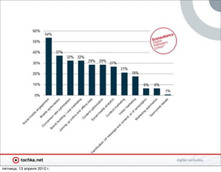 пятница, 13 апреля 2012 г.
 