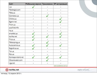 пятница, 13 апреля 2012 г.
 