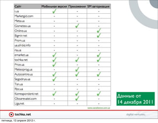 Данные от
                             14 декабря 2011


пятница, 13 апреля 2012 г.
 
