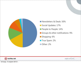 пятница, 13 апреля 2012 г.
 