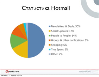Статистика Hotmail




пятница, 13 апреля 2012 г.
 