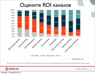 Оцените ROI каналов




пятница, 13 апреля 2012 г.
 