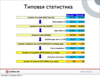 Типовая статистика




пятница, 13 апреля 2012 г.
 