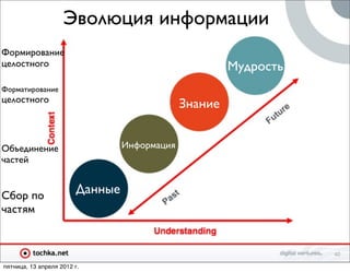 Эволюция информации
Формирование
целостного                                              Мудрость
Форматирование
целостного
                                               Знание


Объединение                       Информация
частей


Сбор по                  Данные
частям


                                                                   40

пятница, 13 апреля 2012 г.
 